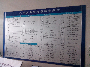 樓層索引導視